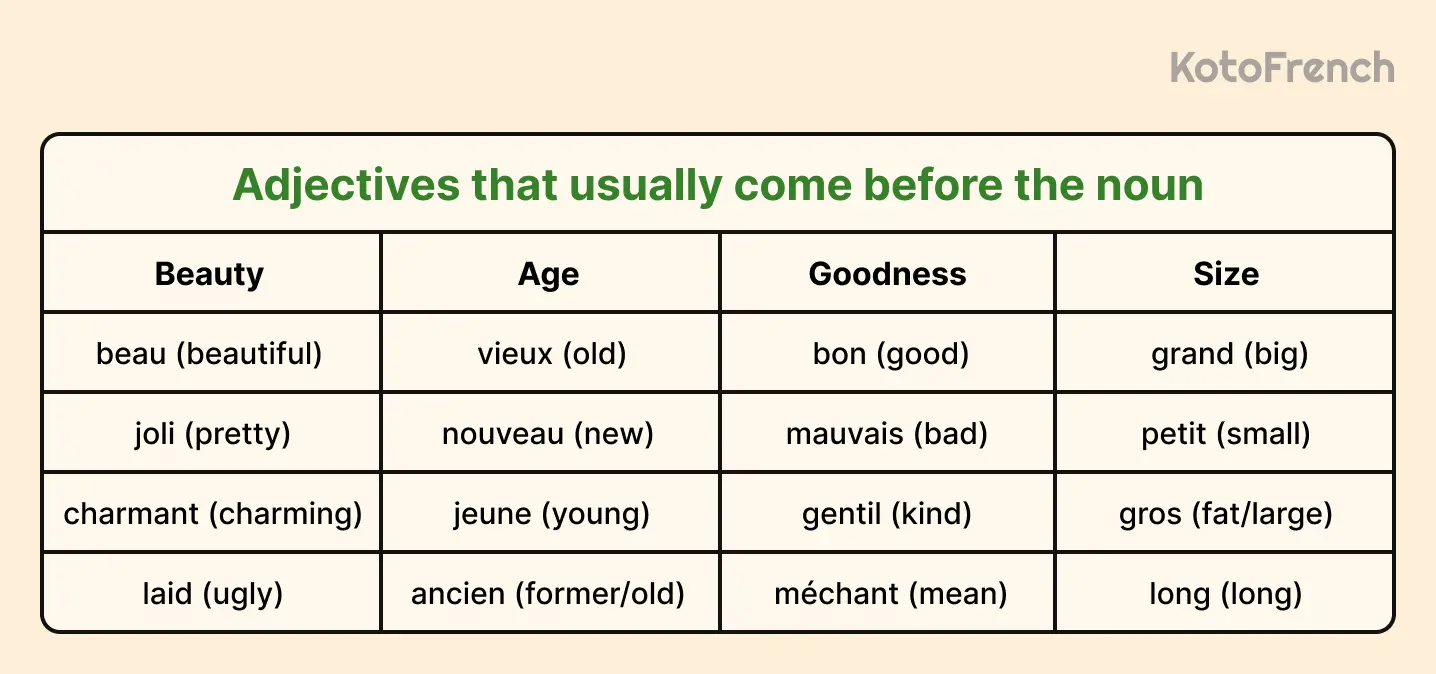 Adjectives that usually come before noun