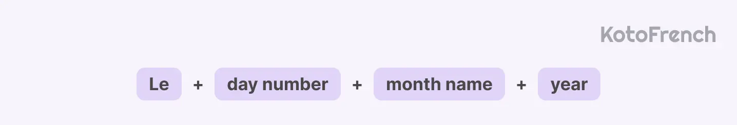How to use numbers in sentences