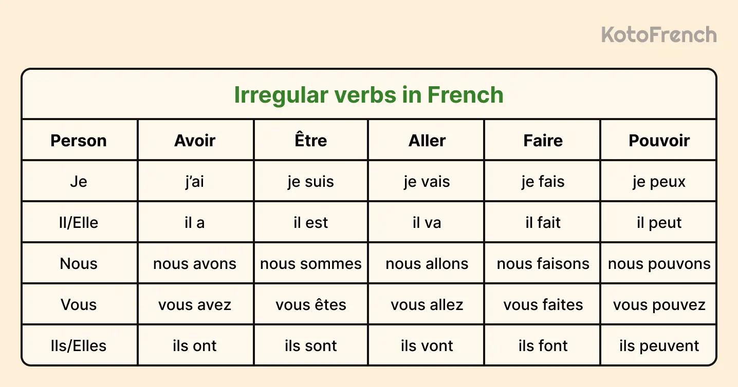 Irregular verbs in French
