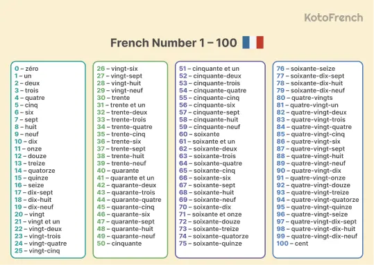 List of numbers in French 1