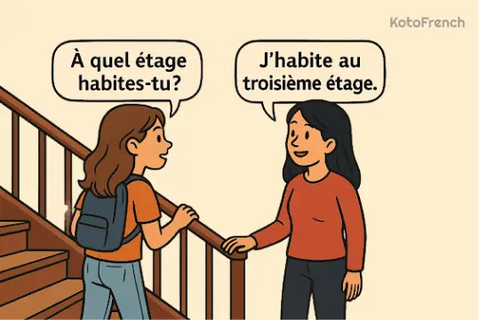 Ordinal numbers in French 1