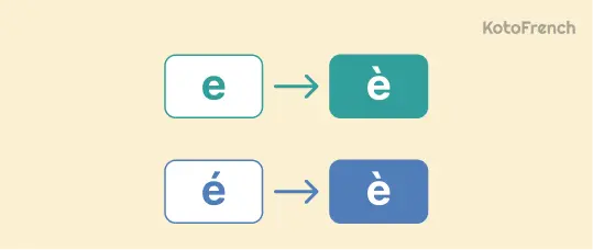 Vowel changes 1
