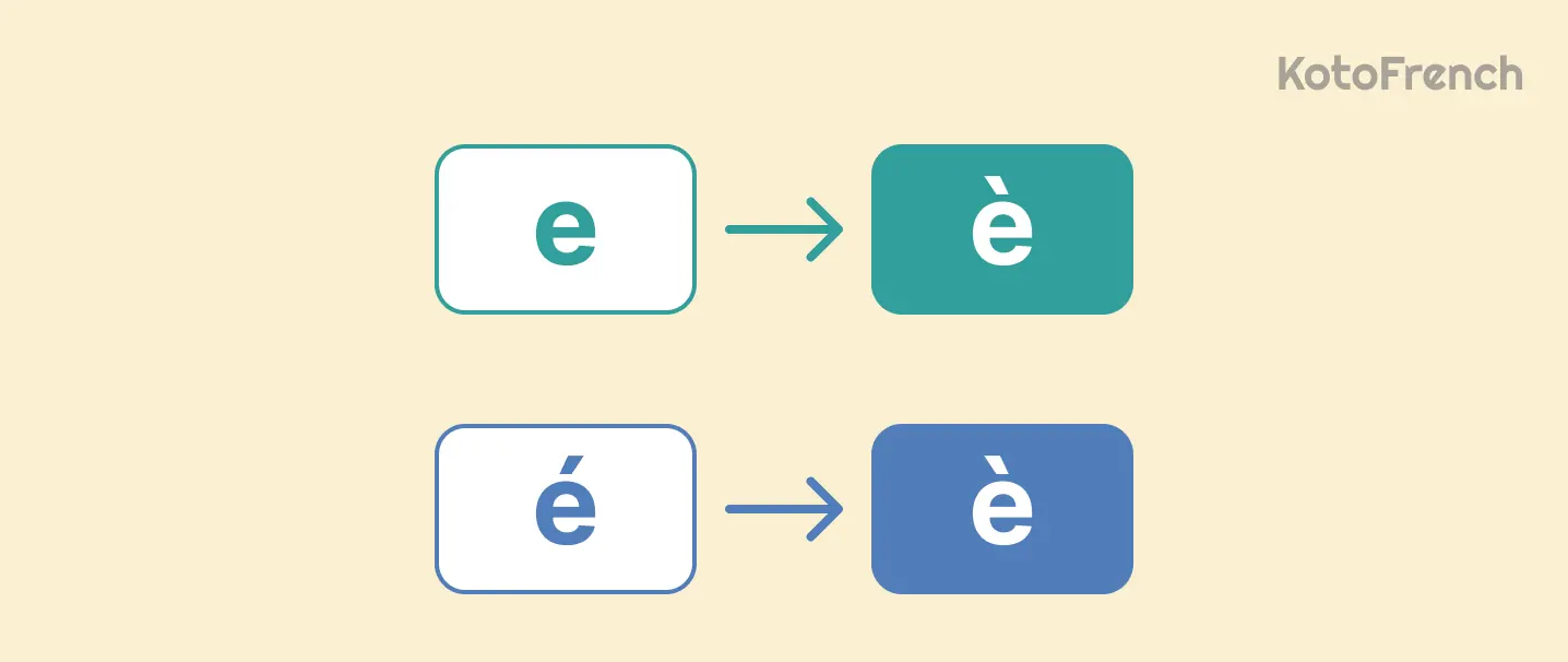 Vowel changes