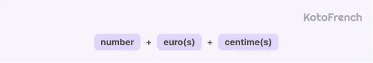 age in French 1