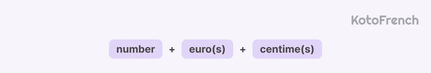 age in French