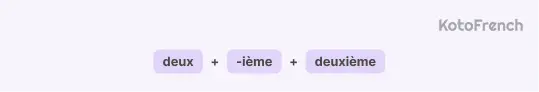 main rule for French numbers 1