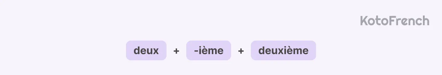main rule for French numbers
