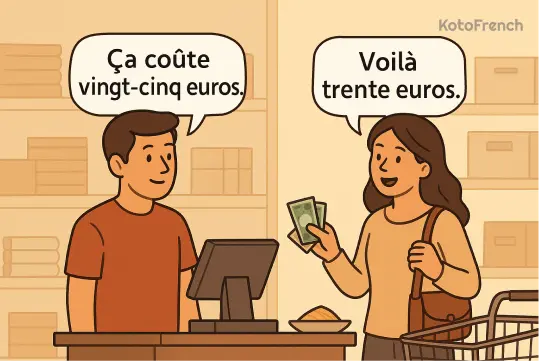 prices in French2 1