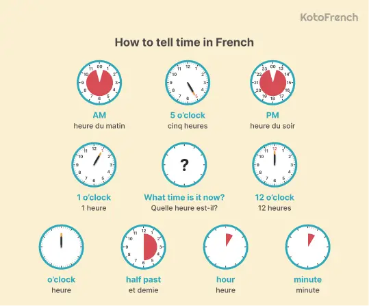 time in French 1