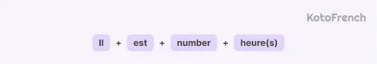 time in French structure 1