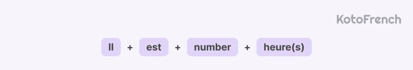 time in French structure
