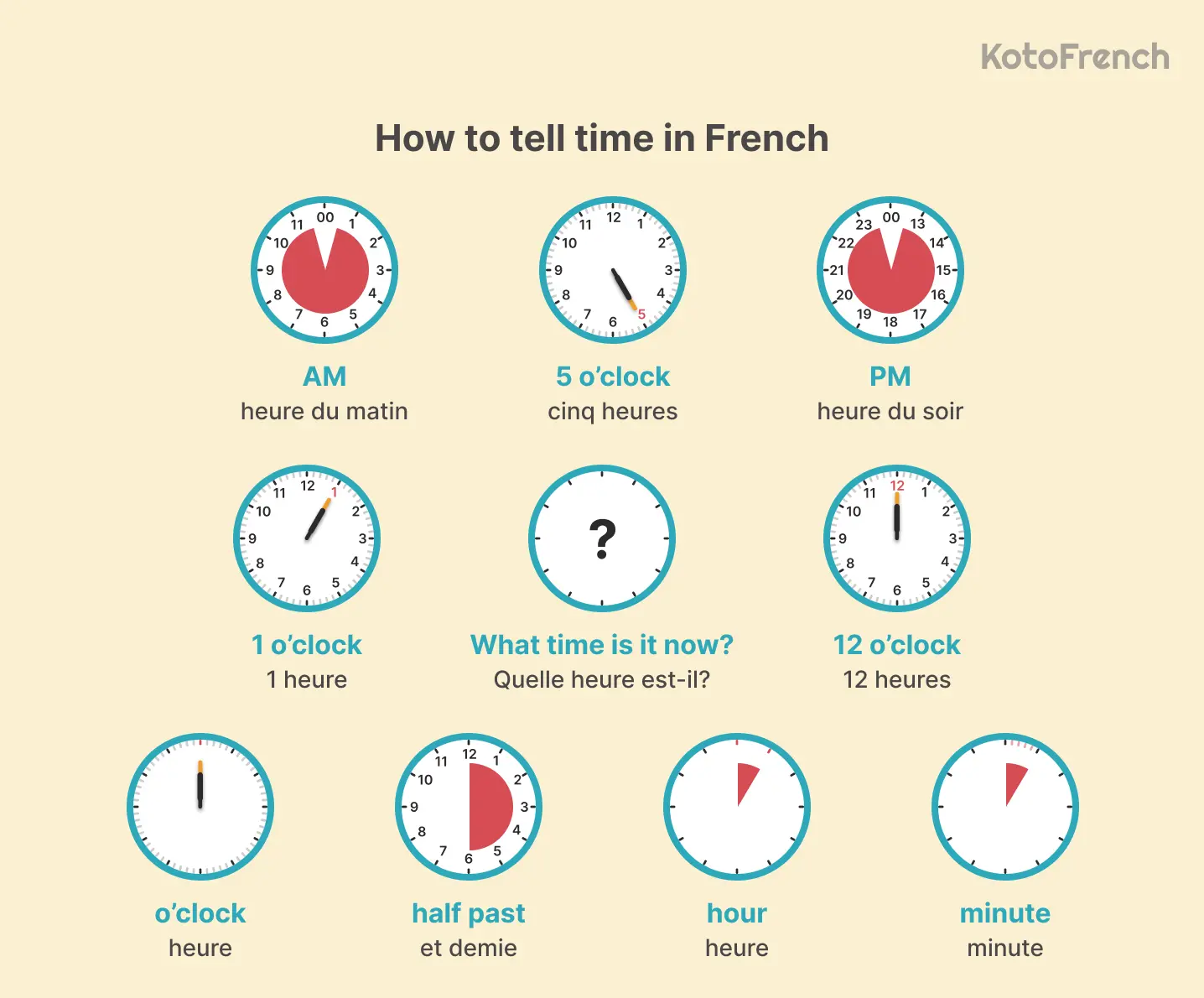 time in French