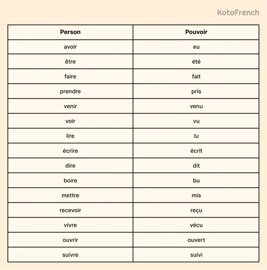 verbs in French list 1