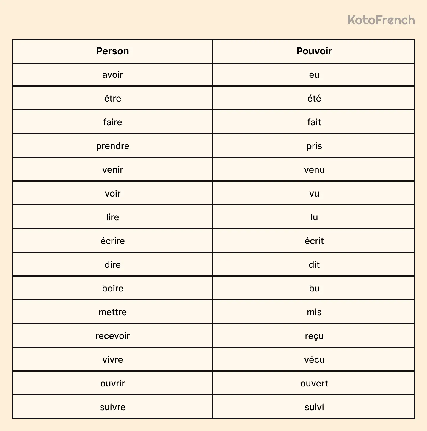 verbs in French list